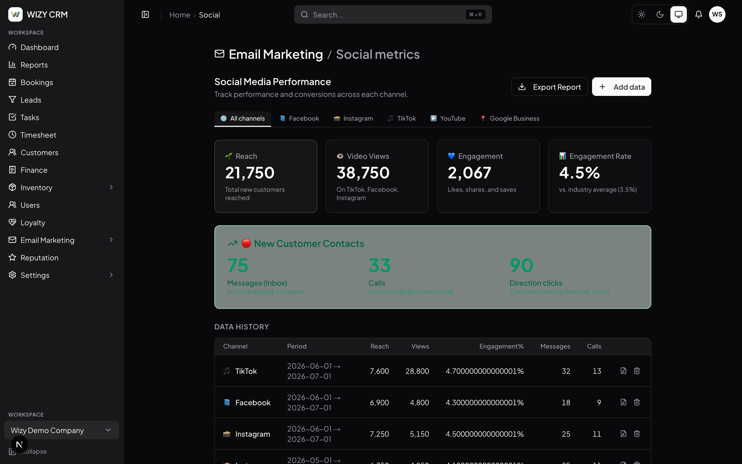 Social media performance dashboard in Wizy CRM
