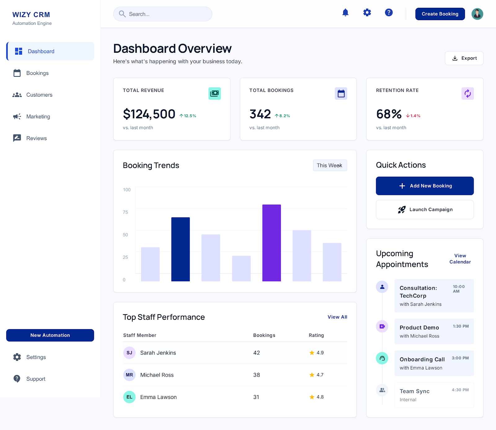 Wizy CRM Dashboard