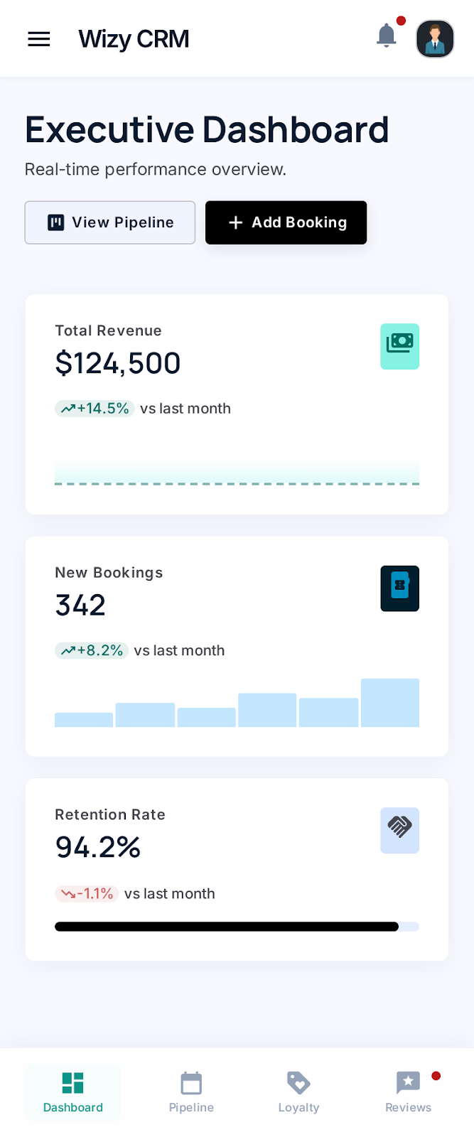 Wizy CRM Mobile Dashboard